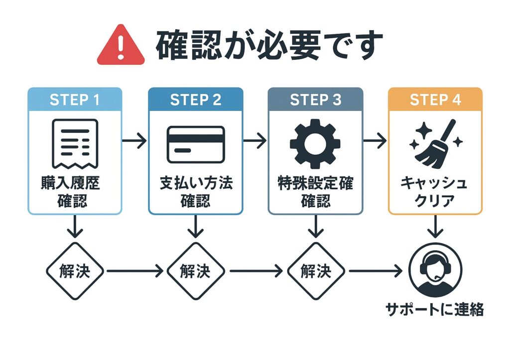 支払い方法別のエラーと解決フローチャート