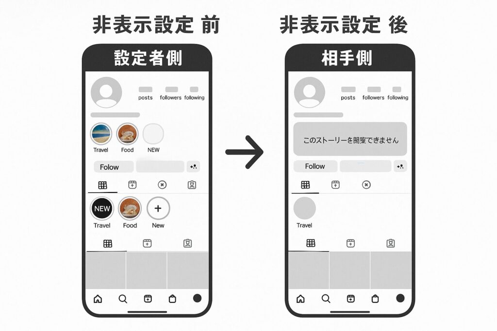 既存ハイライトと新規ハイライトの表示