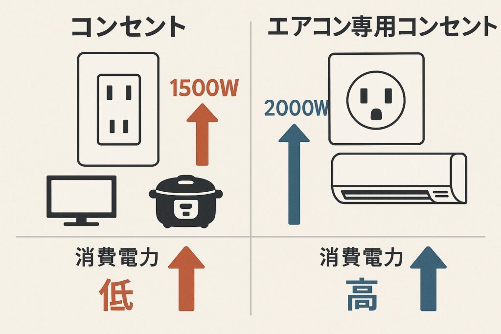 普通のコンセントではなぜ危険？