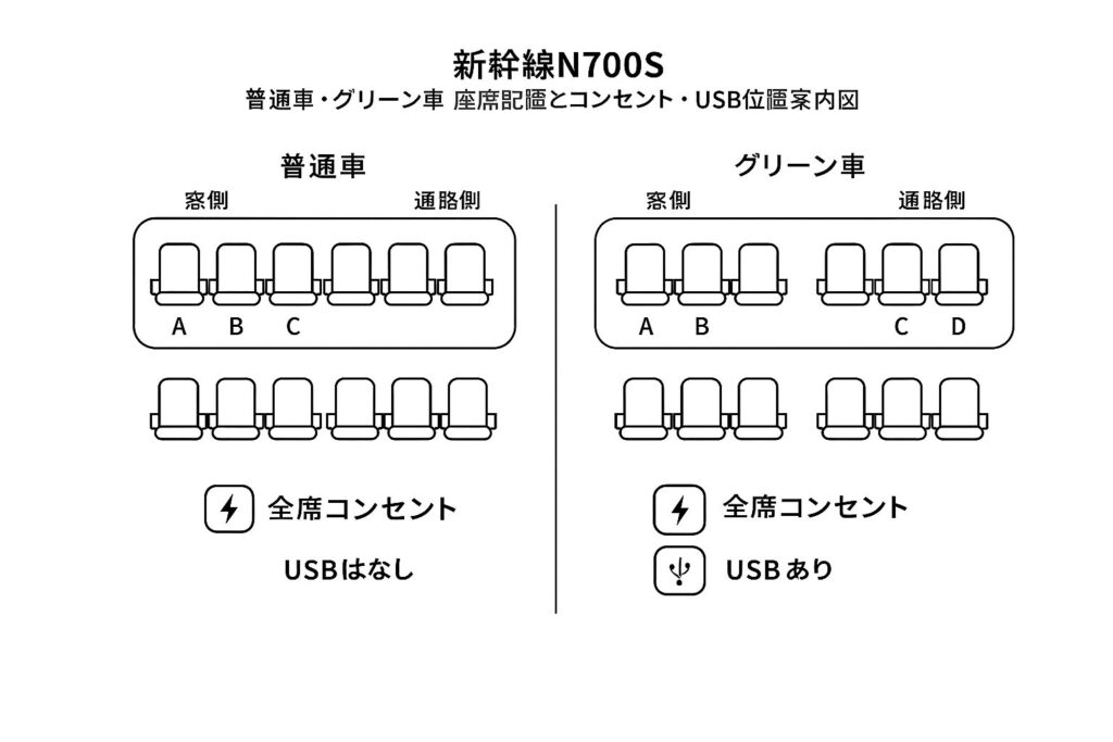 車両形式別：東海道新幹線のコンセント位置ガイド