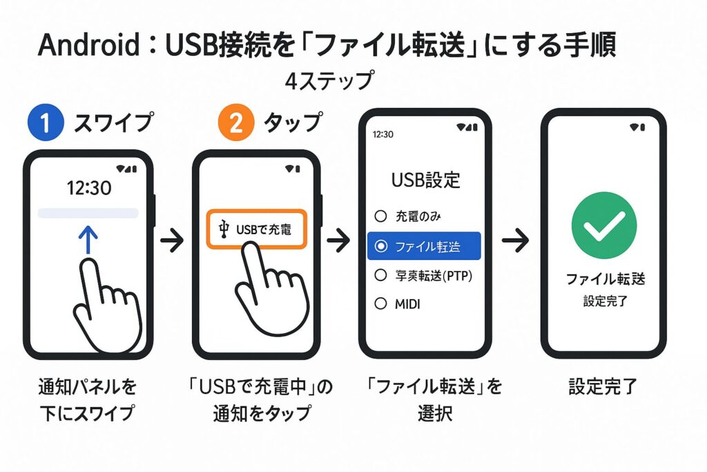 通知からの簡単設定変更