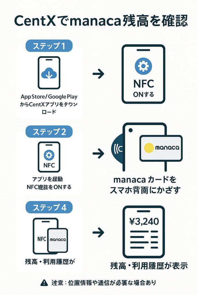 公式・非公式アプリの使い分け