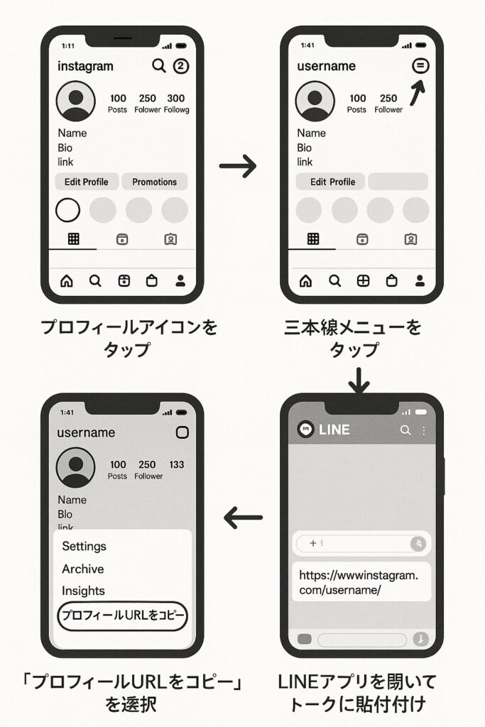方法1：プロフィールURLをLINEトークに貼る