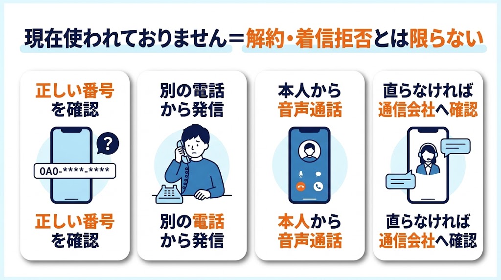 記事の確認ポイントを4つの独立したカードとして横並びで配置する説明イラスト