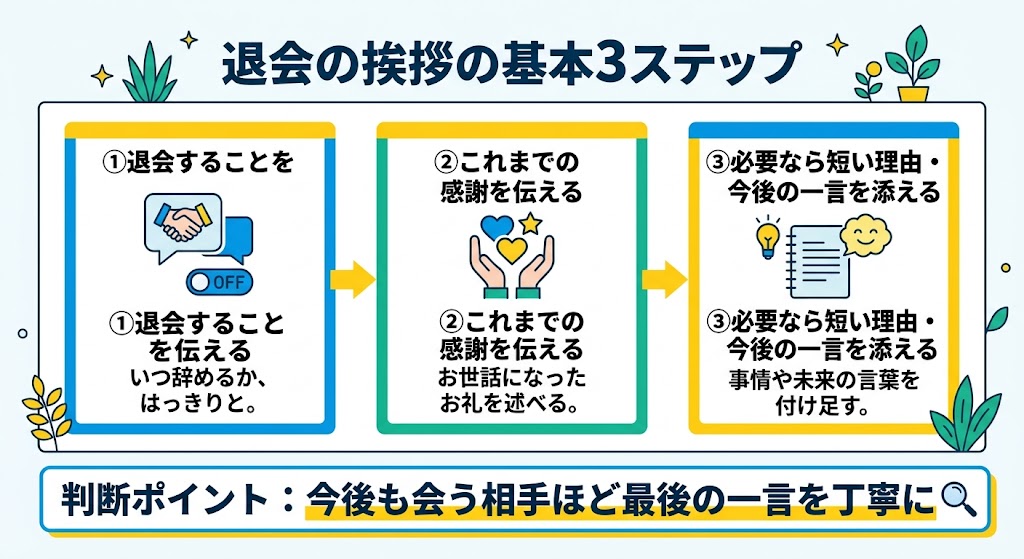 退会の挨拶の基本3ステップ