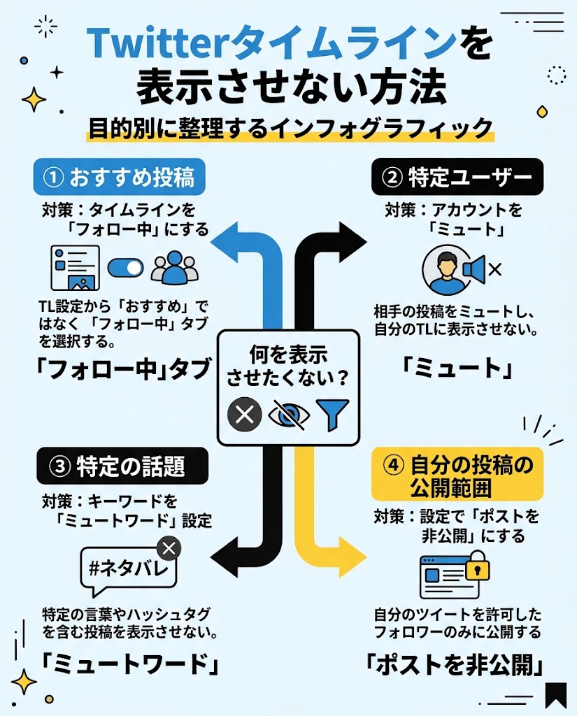 Twitterタイムラインを表示させない方法