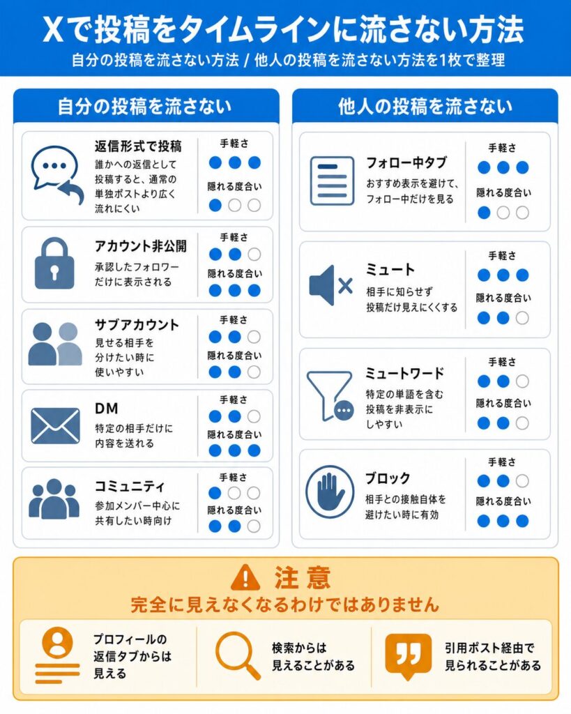 投稿表示管理ガイド