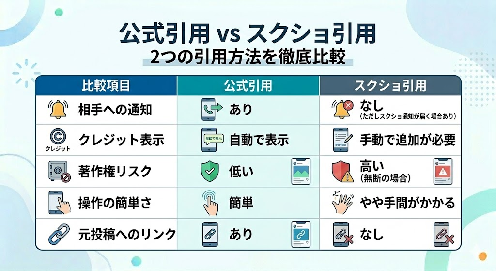 公式引用 vs スクショ引用