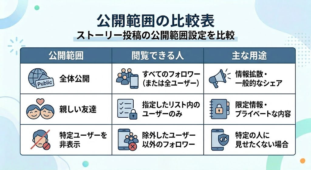 公開範囲の比較表