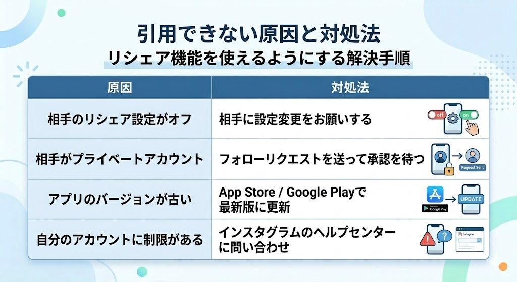 引用できない原因と対処法