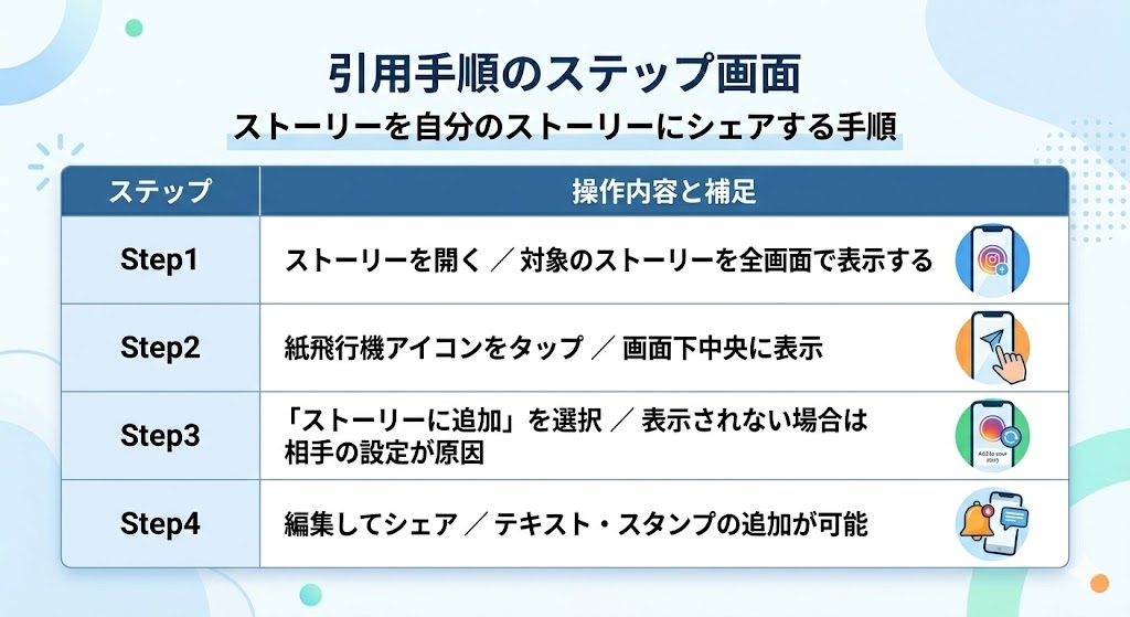 引用手順のステップ画面