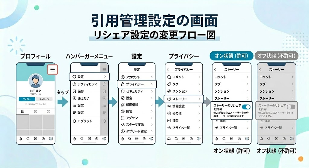 引用管理設定の画面