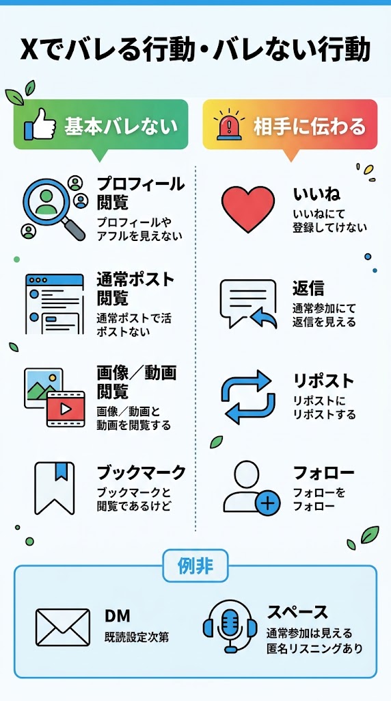 Xの閲覧がバレる・バレない行動を一目で判断できる日本語インフォグラフィック