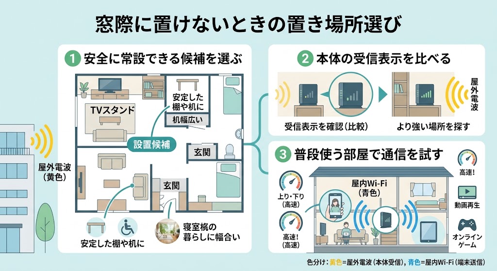 窓際に置けないときの置き場所選び