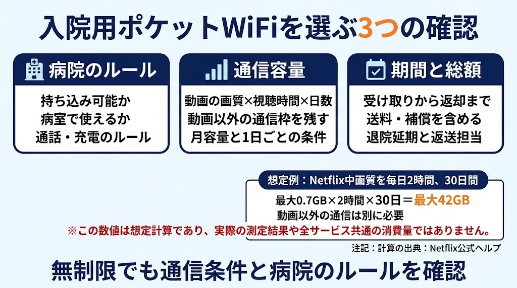 入院用ポケットWiFiを選ぶ3つの確認